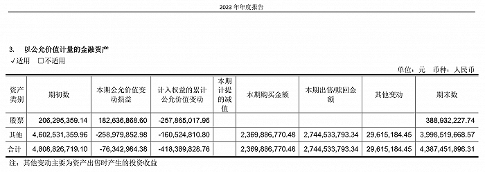 两位高管遭免职、关闭部分尾部门店，永辉超市三年亏逾80亿元