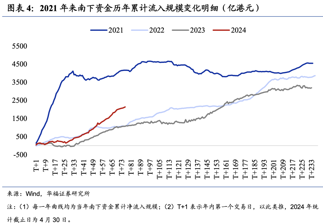 如何看待近期港股快速上行？