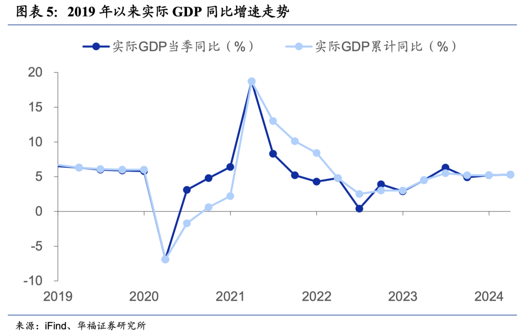 如何看待近期港股快速上行？