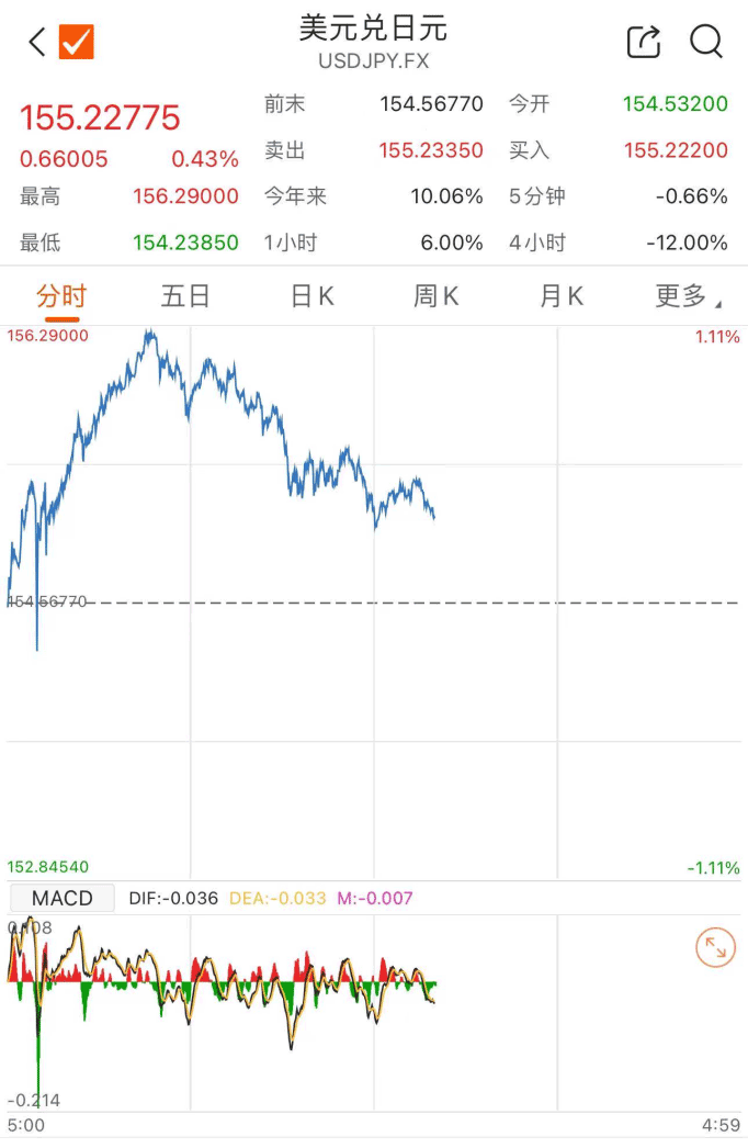 日本央行，“可能”下降4.36万亿